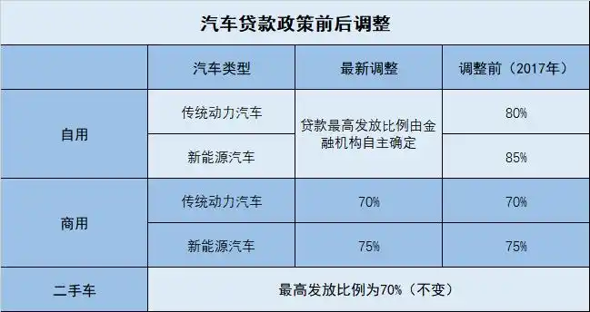 0首付买车靠不靠谱？看完新政你就懂了