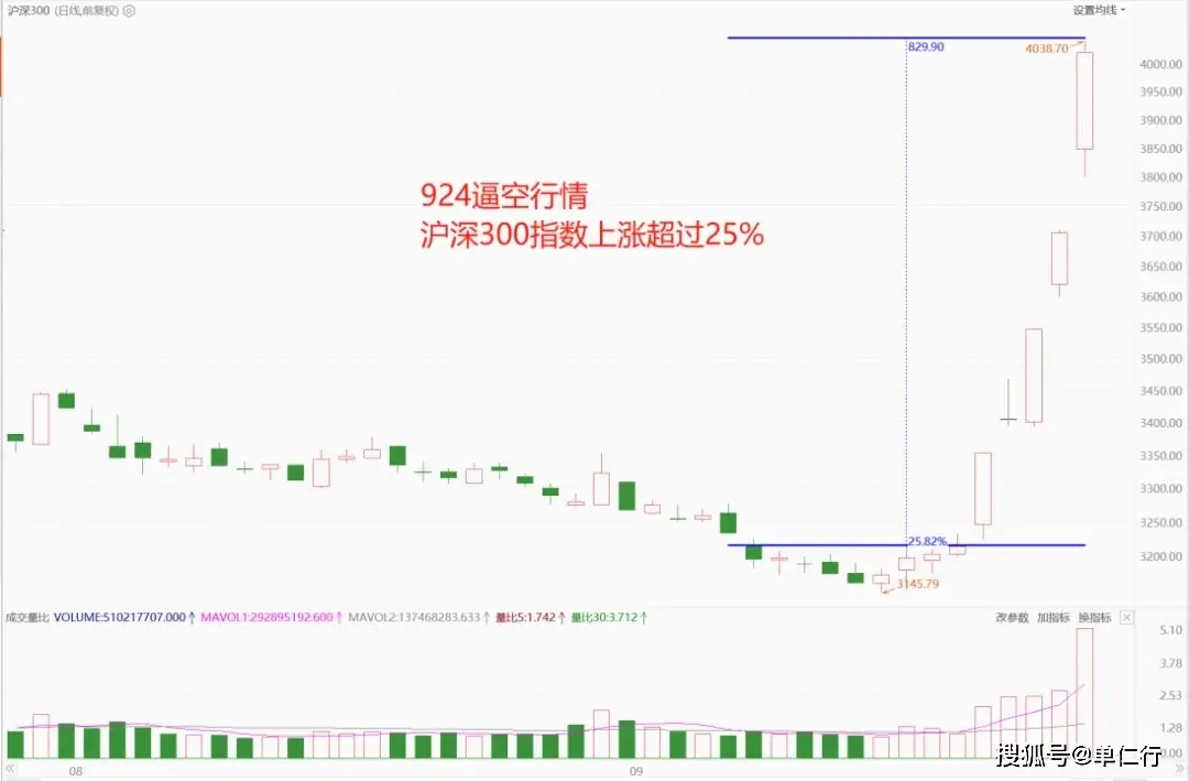 股市三底理论_政策底市场底经济底_股票进去调整期预测