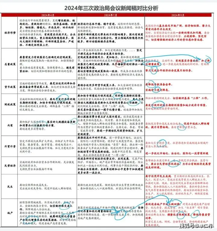 股票进去调整期预测_股市三底理论_政策底市场底经济底