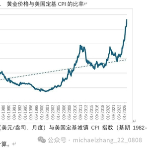 2026年黄金价格走势预测_黄金价格影响因素分析_50年来金价历史走势图