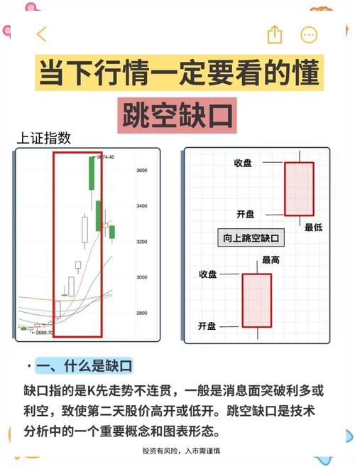 股票补缺口的含义、影响及市场走势分析，跳空缺口能回补吗？