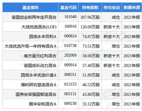 买创业板指看啥股？这些重仓股决定基金涨跌