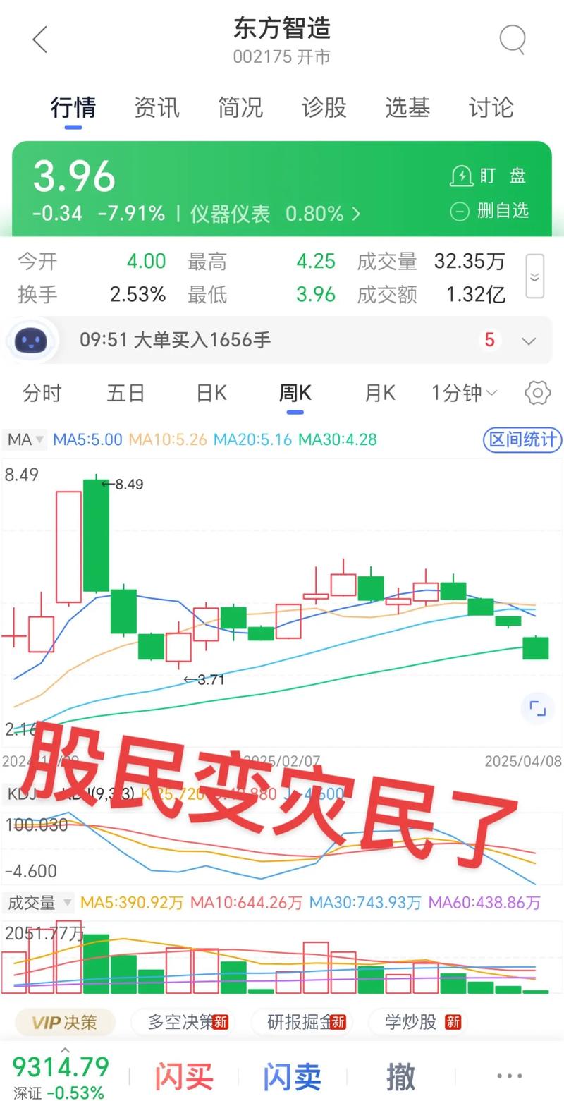 A股大跌200点_股票进去调整期预测_最抗跌的创业板