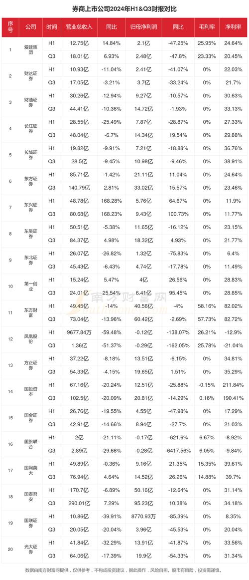 降准未影响互联网平台券商理财收入年化业绩约4%
