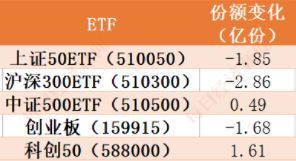 冬至A股开门红_跑不赢创业板指的原因_创业板指数哪些股票决定的