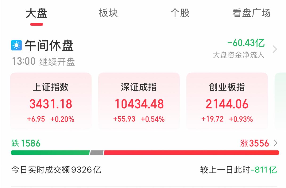 跑不赢创业板指的原因_创业板指数哪些股票决定的_冬至A股开门红