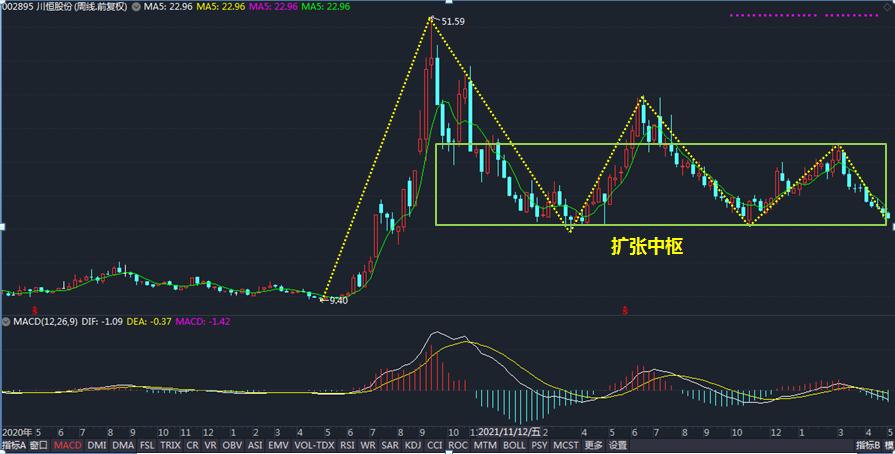 川恒股份 磷化工企业 注册资本5亿元 _川恒股份股票股价是多少_ 川恒股份 磷矿石产量250万吨 磷酸盐产品产销能力60万吨 
