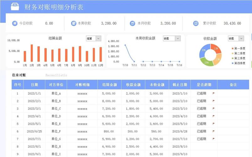 会计基本概念_企业信息管理的概念_财务会计与管理会计