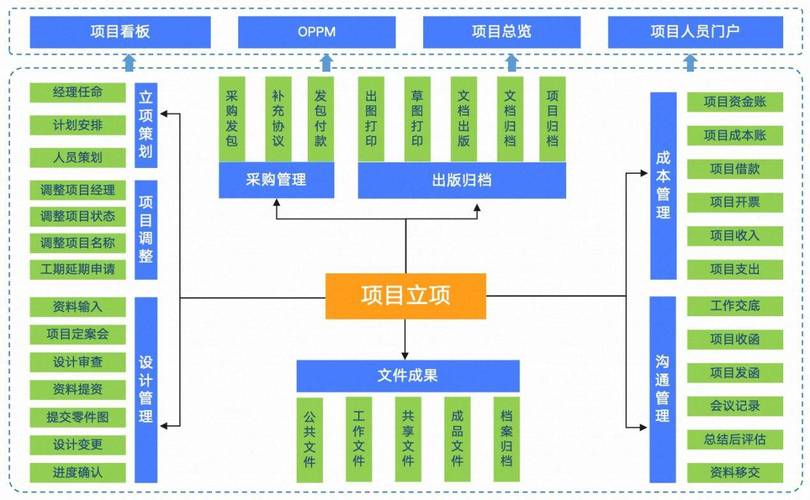 什么是建筑企业管理_建筑企业项目管理核心职能_建筑企业管理包括哪些方面