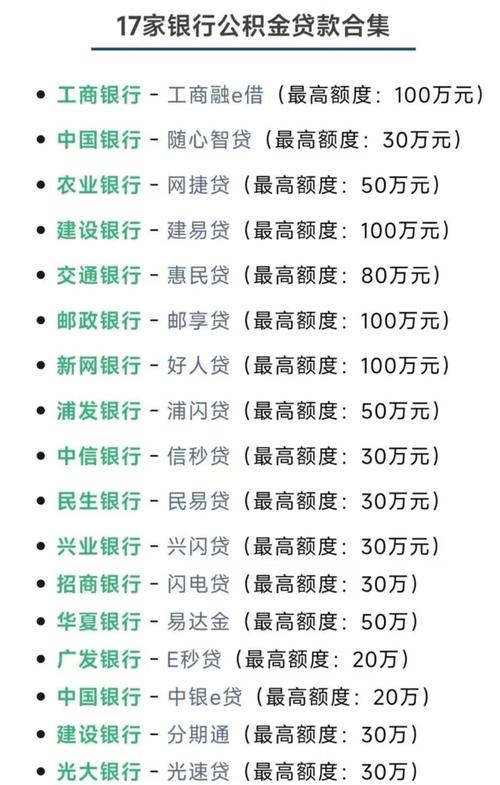 贷款损失准备包括_银行贷款损失准备计提指引 关注类贷款计提比例_银行贷款损失准备计提指引 次级类贷款计提比例