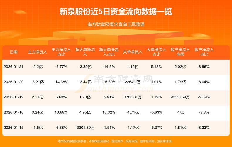 2026年1月29日京泉华股市资金流向及股价情况分析