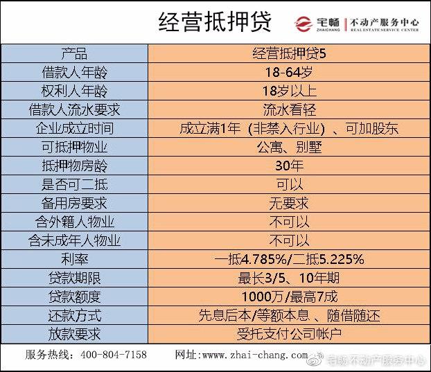 抵押财产范围及设立条件_中华人民共和国民法典抵押权规定_抵押贷款和按揭贷款有什么区别